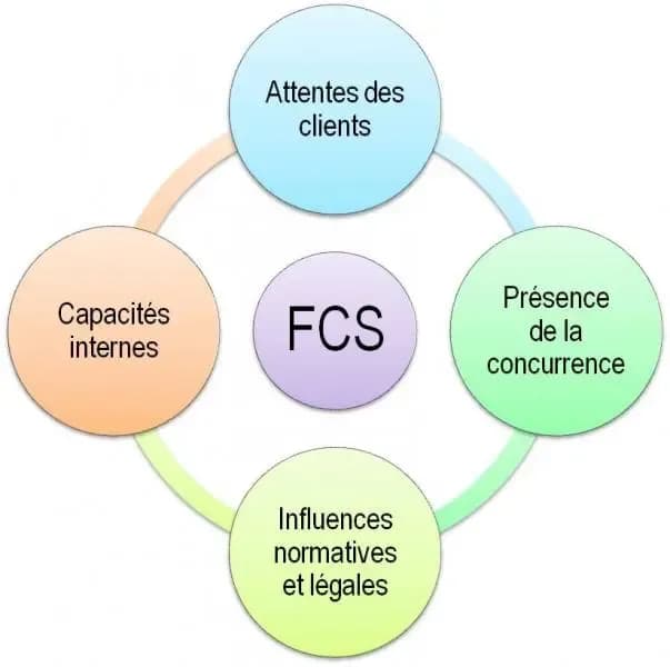 Clés de Succès agence communication tunisie