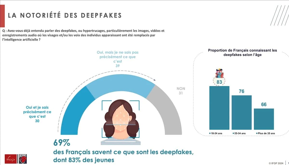 Deepfakes agence de communication tunisie