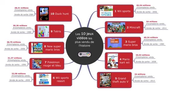 Jeux Vidéo agence de communication tunisie