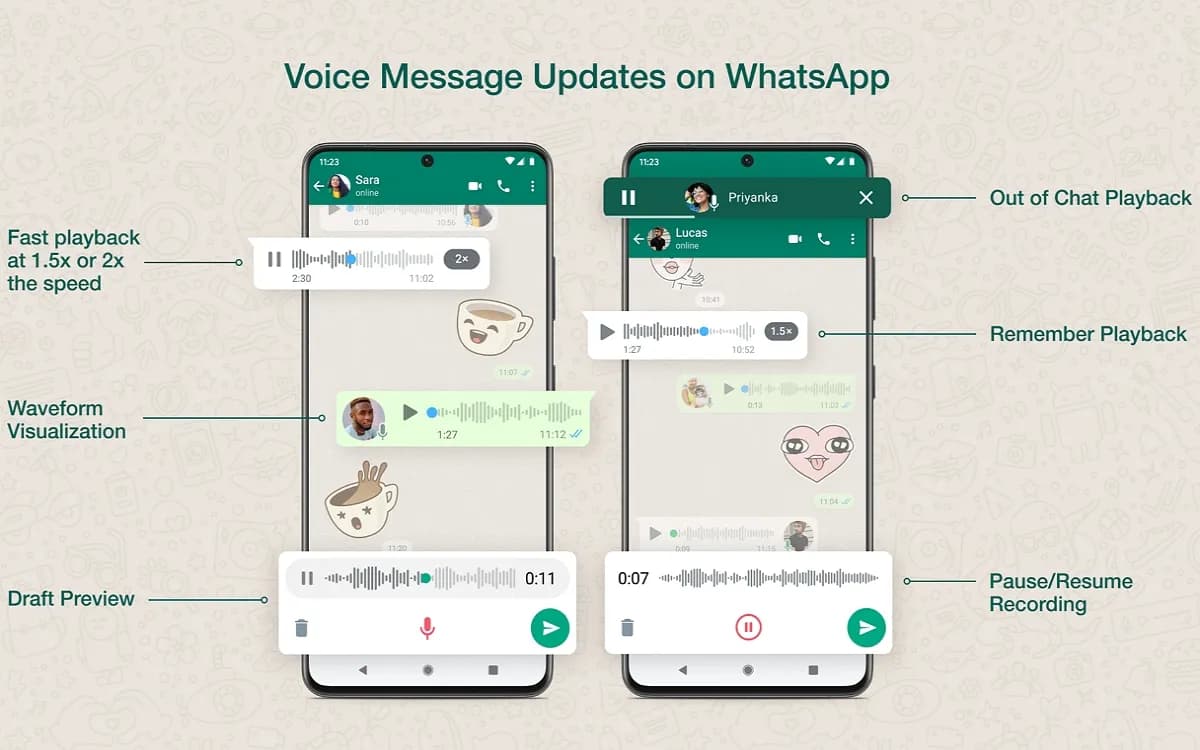 Messages Vocaux agence de communication tunisie