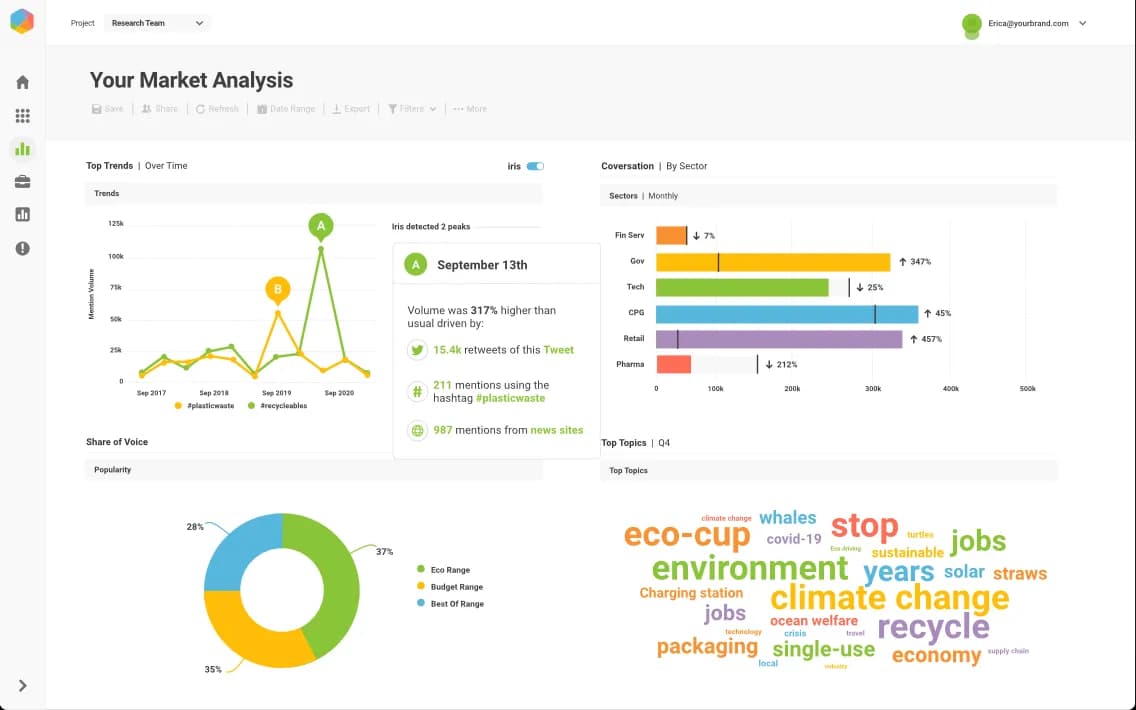 social listening agence de communication tunisie