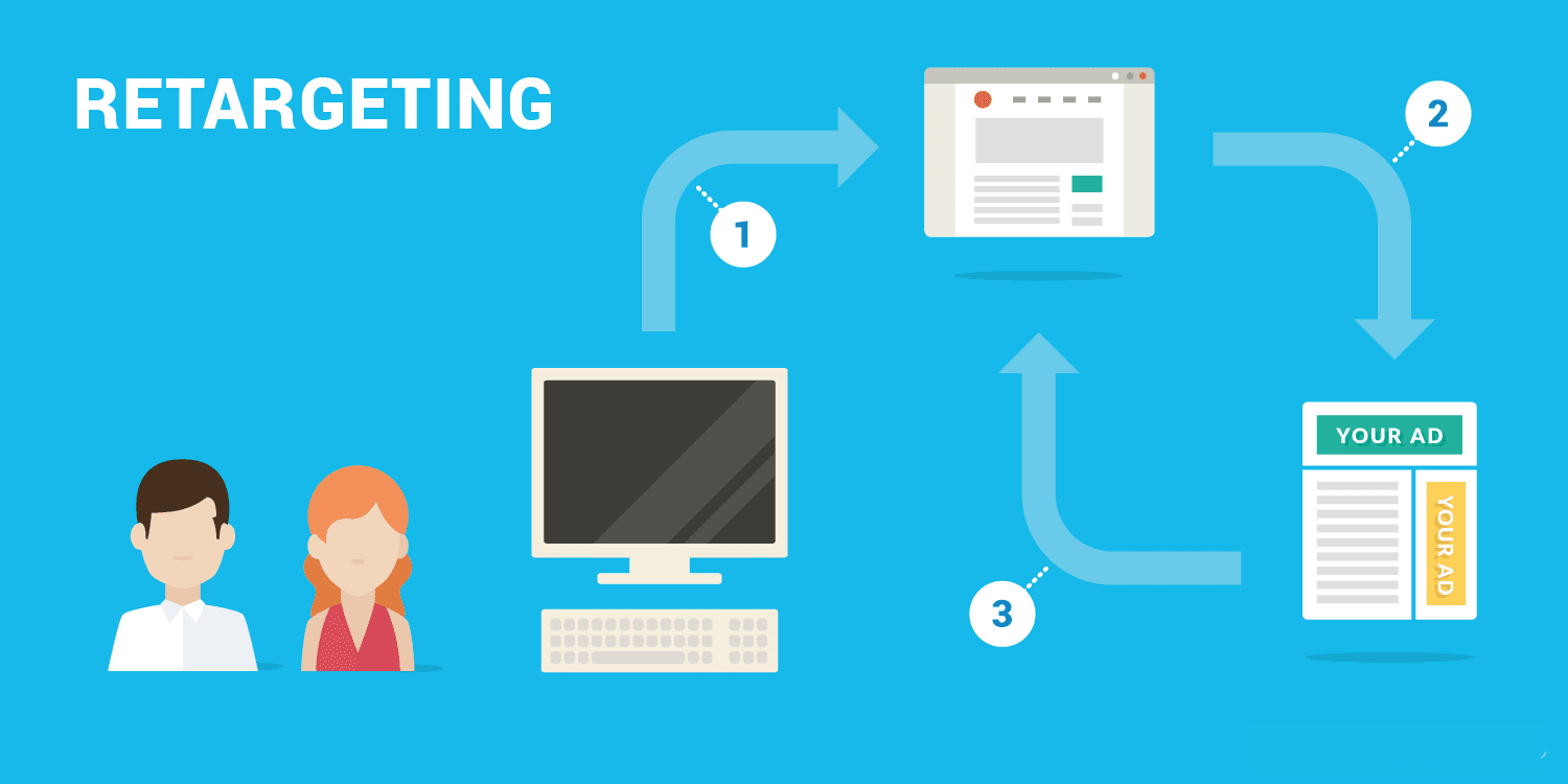 retargeting
